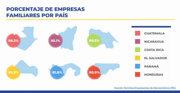 Empresas Familiares Impactan en la Economía | UNICIT